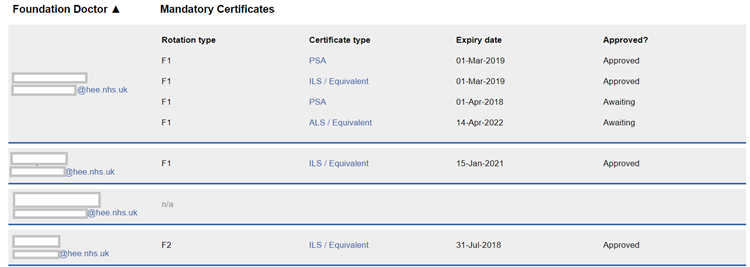 This image shows the mandatory certificate overview report